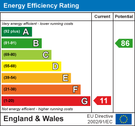 Energy efficiency chart