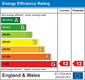 Energy efficiency chart