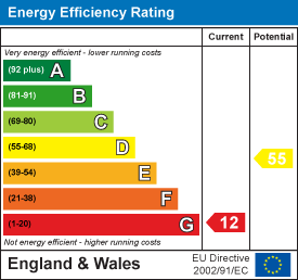 Energy efficiency chart