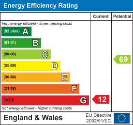 Energy efficiency chart