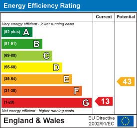 Energy efficiency chart