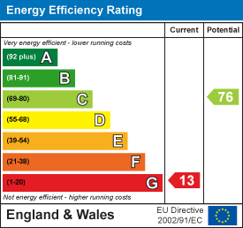 Energy efficiency chart