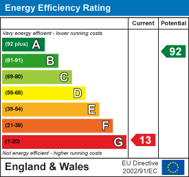 Energy efficiency chart