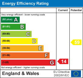 Energy efficiency chart