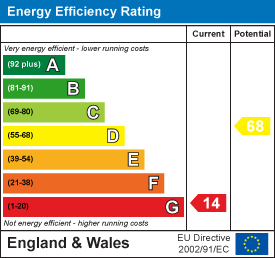 Energy efficiency chart