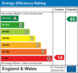 Energy efficiency chart