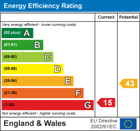 Energy efficiency chart