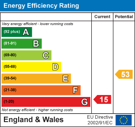Energy Performance Certificate (EPC) | Flat - Conversion | Shelley Road, Worthing Central, Worthing | For Sale