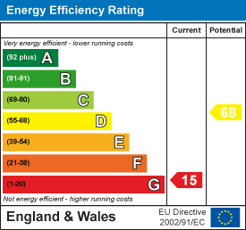 Energy efficiency chart