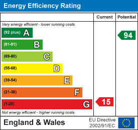 Energy efficiency chart