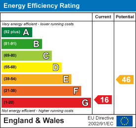 Energy efficiency chart