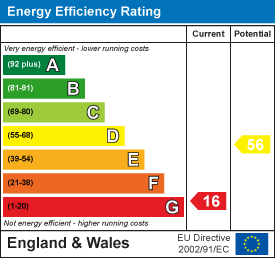 Energy efficiency chart