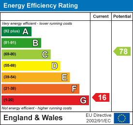 Energy efficiency chart