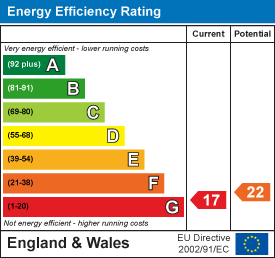 Energy efficiency chart