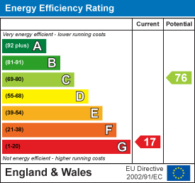Energy efficiency chart