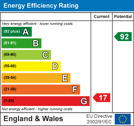 Energy efficiency chart