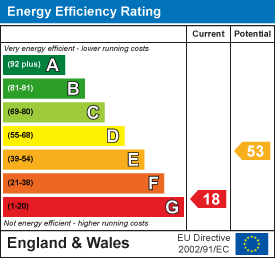 Energy efficiency chart