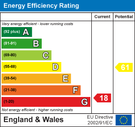 Energy efficiency chart