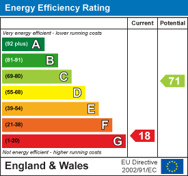Energy efficiency chart