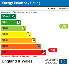 Energy efficiency chart