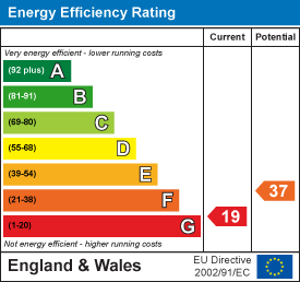 Energy efficiency chart