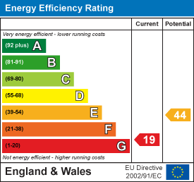 Energy efficiency chart