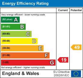 Energy efficiency chart