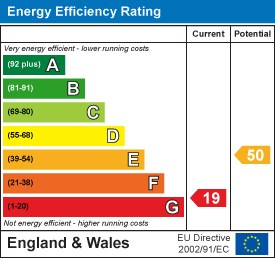 Energy efficiency chart