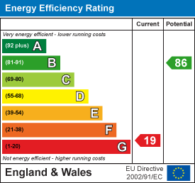 Energy efficiency chart