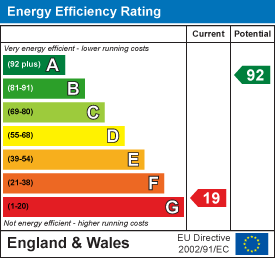 Energy efficiency chart