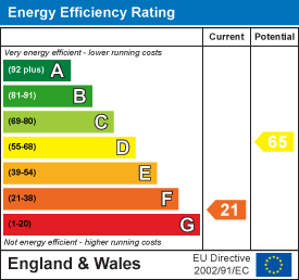 Energy efficiency chart