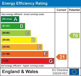 Energy efficiency chart