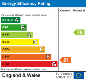 Energy efficiency chart
