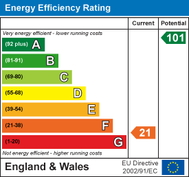 Energy efficiency chart