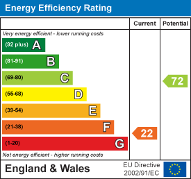Energy efficiency chart