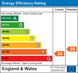 Energy efficiency chart