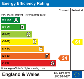 Energy efficiency chart