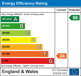 Energy efficiency chart