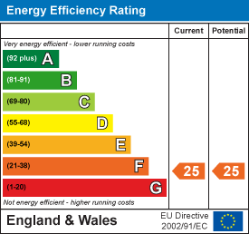 Energy efficiency chart