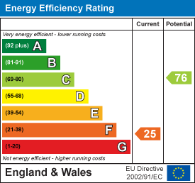 Energy Performance Certificate (EPC) | House - End Terrace | Elm Road, Worthing | Sold - Subject to Contract