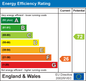 Energy efficiency chart