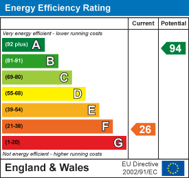 Energy efficiency chart