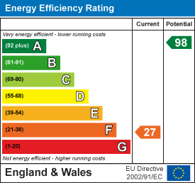 Energy efficiency chart