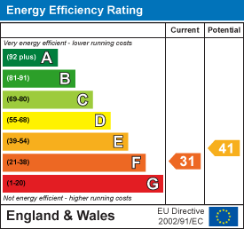 Energy efficiency chart