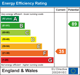 Energy efficiency chart