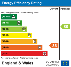 energy efficiency rating for West Wicken Road, Horseheath, Cambridge