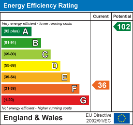 EPC Graph for Chapel Hill, Sedlescombe, Battle