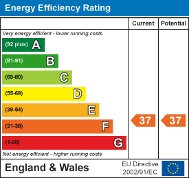 Energy efficiency chart