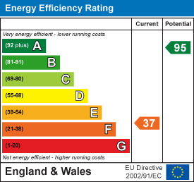 Energy efficiency chart