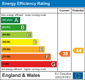 Energy efficiency chart